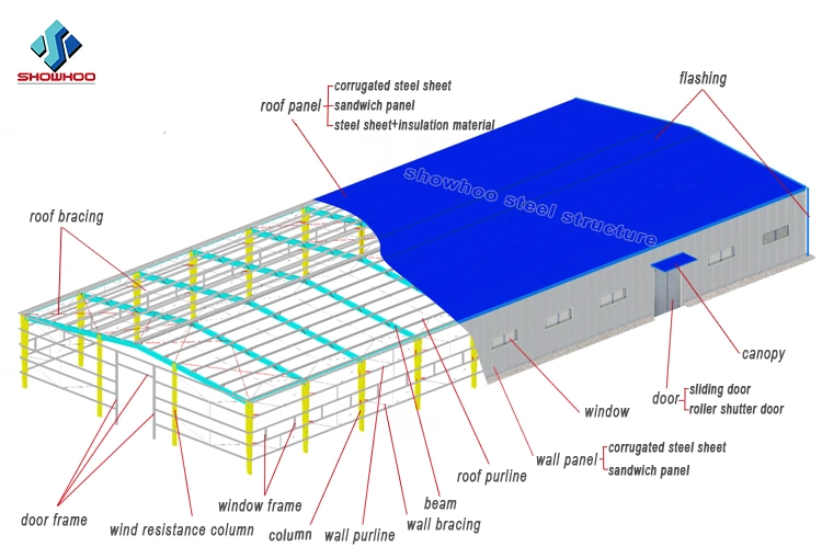 Ready Made Prefabricated Pre Fab Steel Structure Office Building