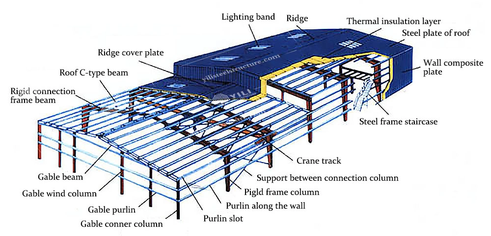 Frame Building/Workshop/Hospital Construction Steel Structure Warehouse